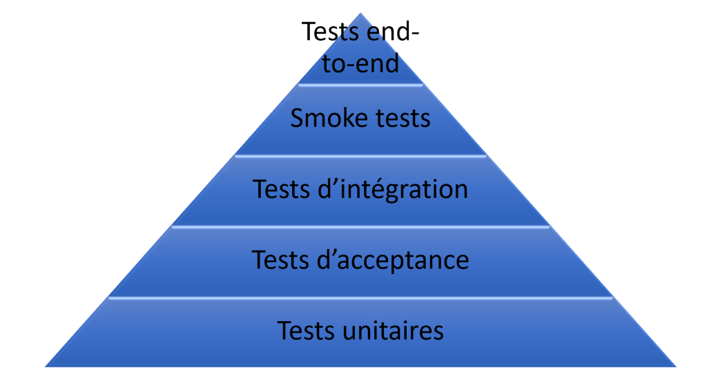 Pyramide des tests commune