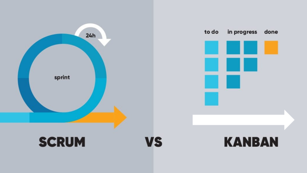 À gauche, la boucle Scrum schématisant un sprint ; à droite, un board kanban avec 3 colonnes "to do, in progress et done".
En-dessous, l'inscription "Scrum vs Kanban".